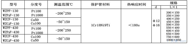 天康防腐熱電阻