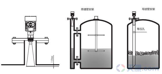 天康喇叭口雷達物位計，SKD56物位計